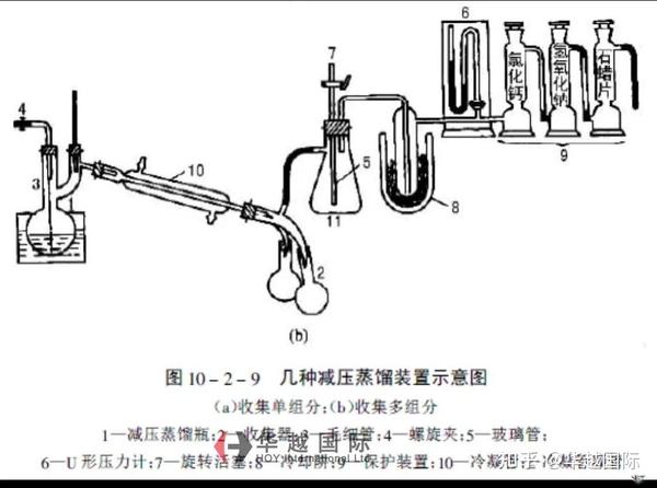 进行选,配泵计算; 2,确定导管,阀门,捕集器,真空测量元件等,进行合理