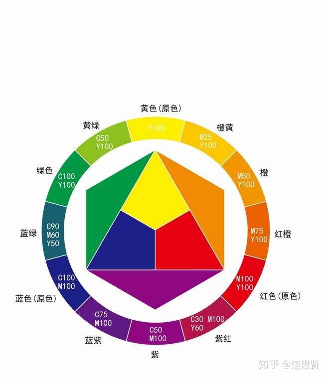 美术色彩调色规律图片