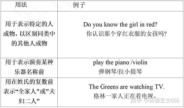 新概念英语2 第三十课Football or polo?文字版笔记 - 知乎