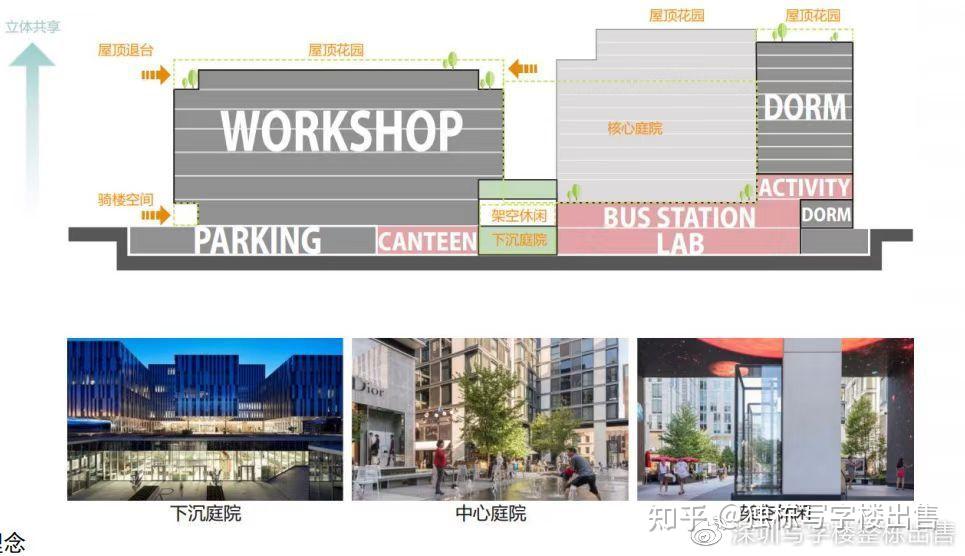 深圳宝安固戍独栋写字楼【中粮大悦智慧城】 - 知乎