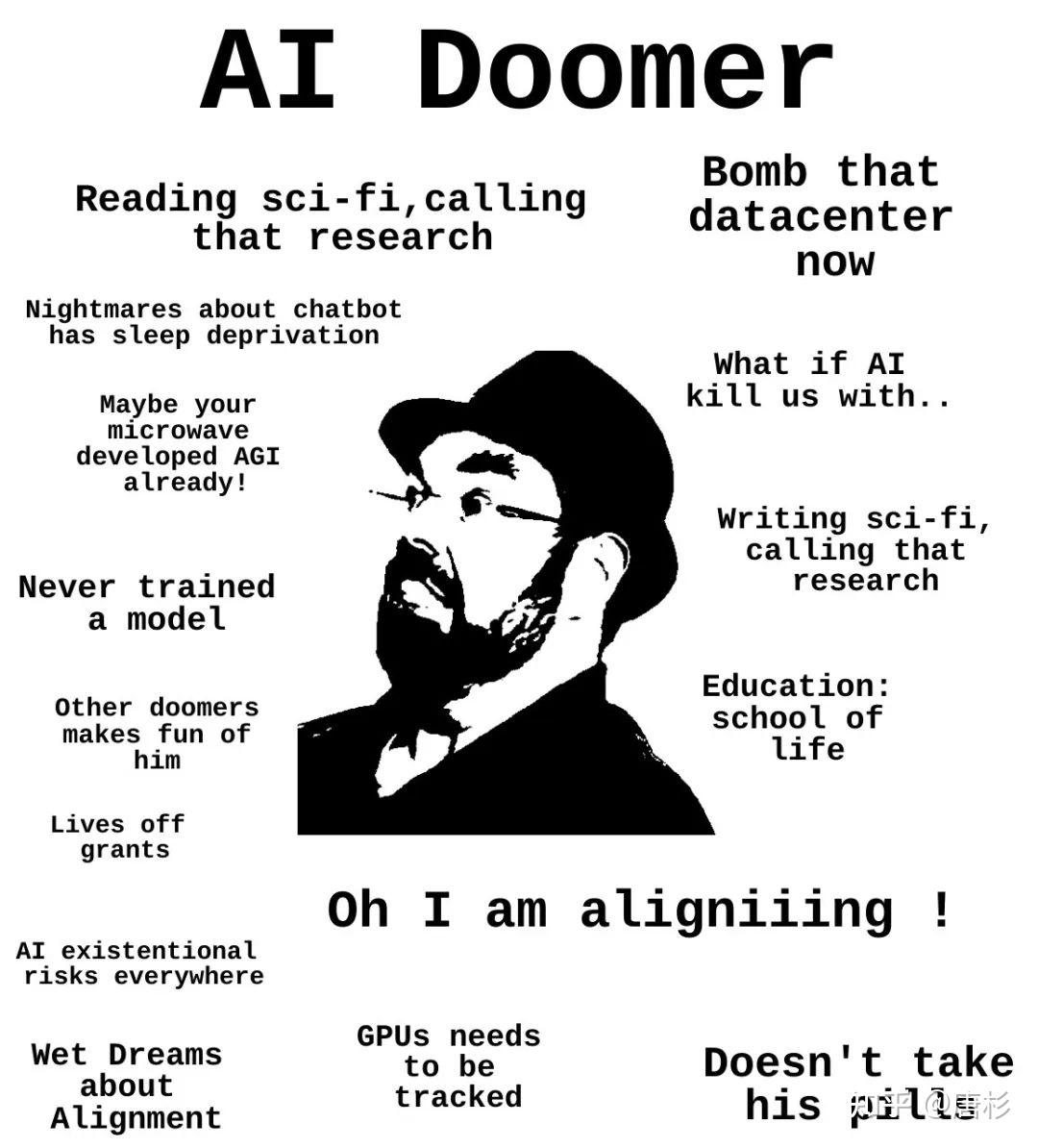AI“末世论”的逻辑到Alignment Research - 知乎