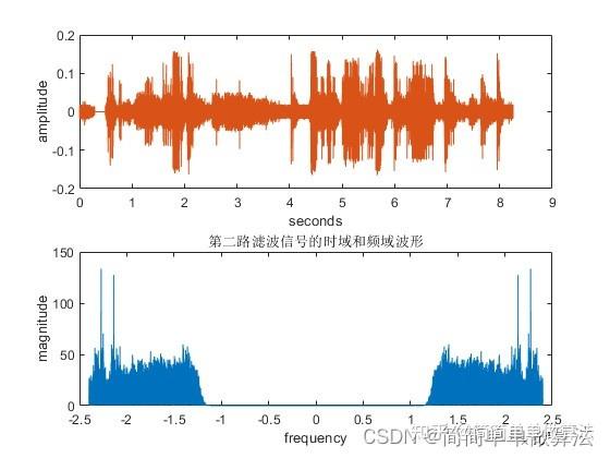 基于正交滤波器组的语音DPCM编解码算法matlab仿真 - 知乎