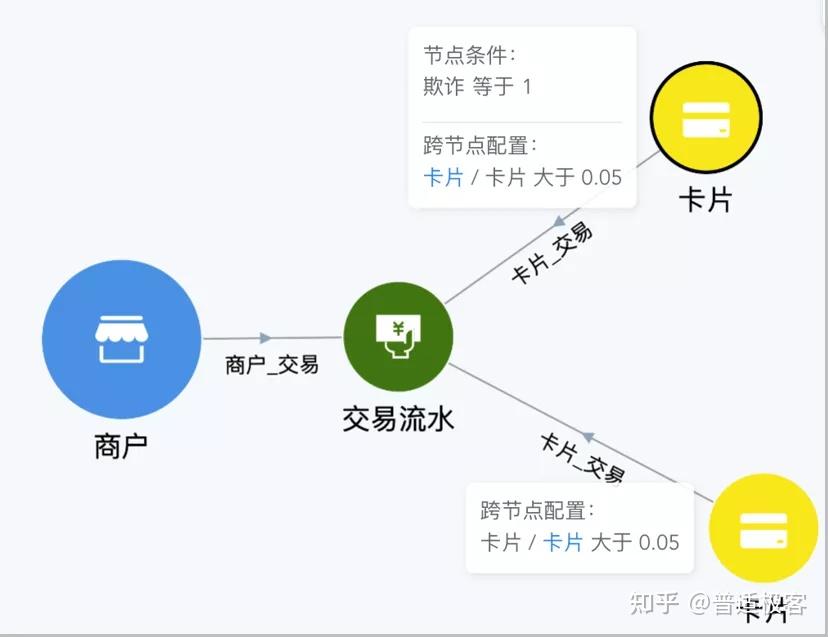 图分析的应用场景