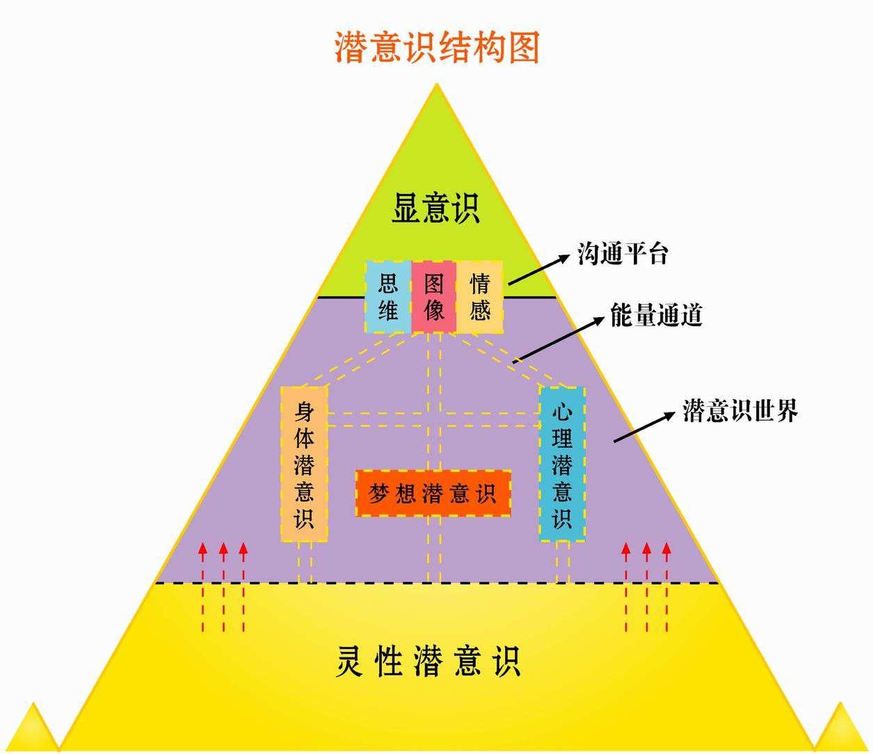 梦境 - 知乎