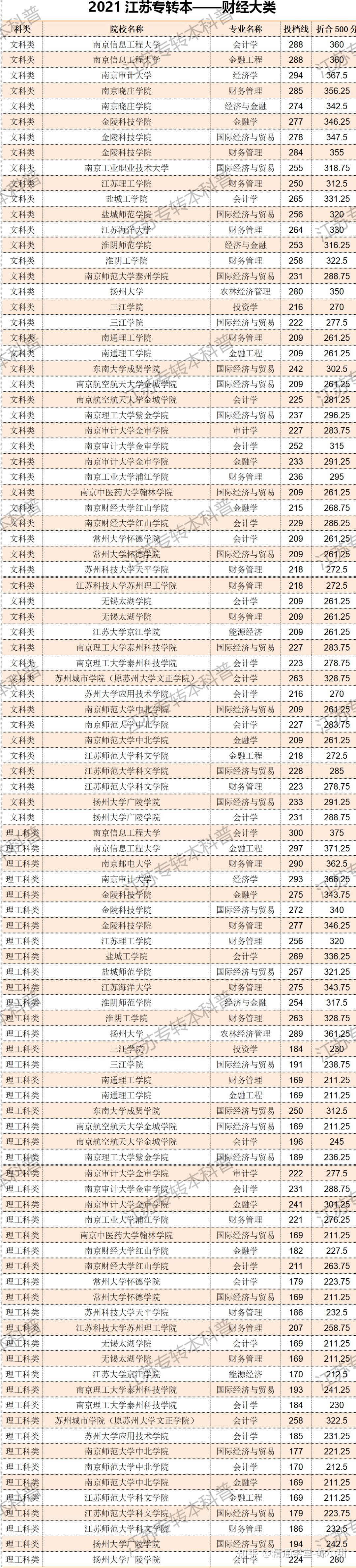 上海国家会计学院会计专硕_国家电网招会计专硕吗_2023会计专硕国家线