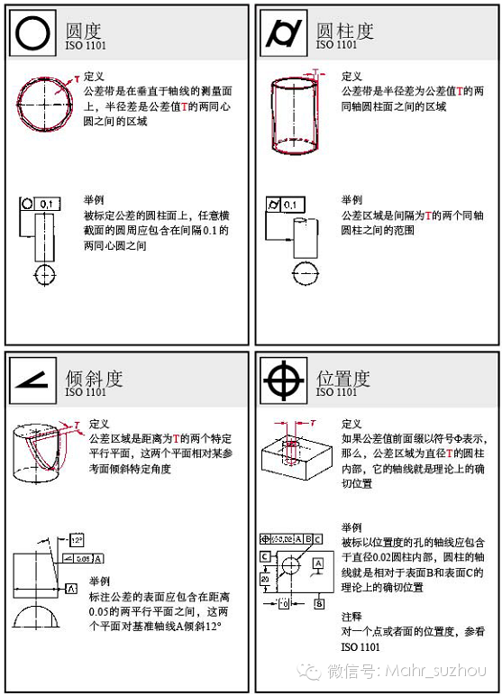 絕了形位公差標註大全動畫演示拿去當教材