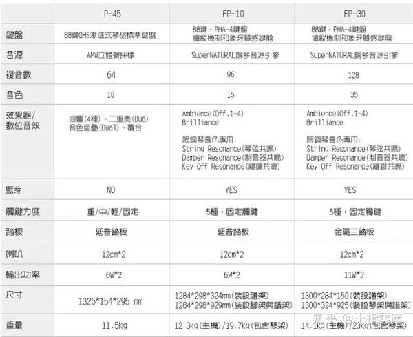 罗兰fp30参数图片