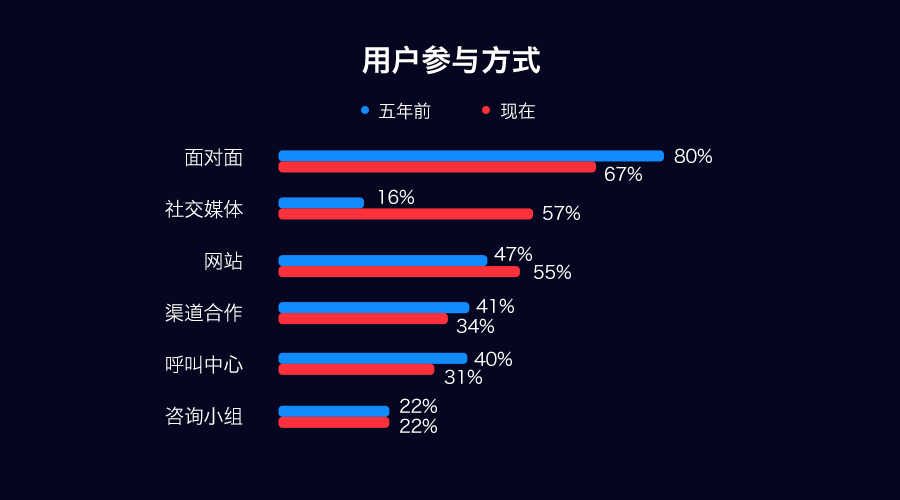 社交媒体_社交媒体推广_社交媒体的利与弊