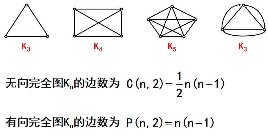 离散数学第九章:图 - 知乎