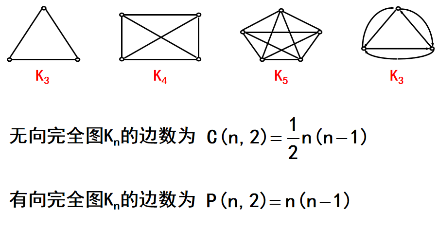 无平行边),如果g中任意两个结点间都有边相连,则称g为无向完全图
