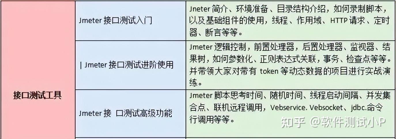 通過書本和網上看別人怎麼做,從中汲取可用的經驗,避免少走彎路