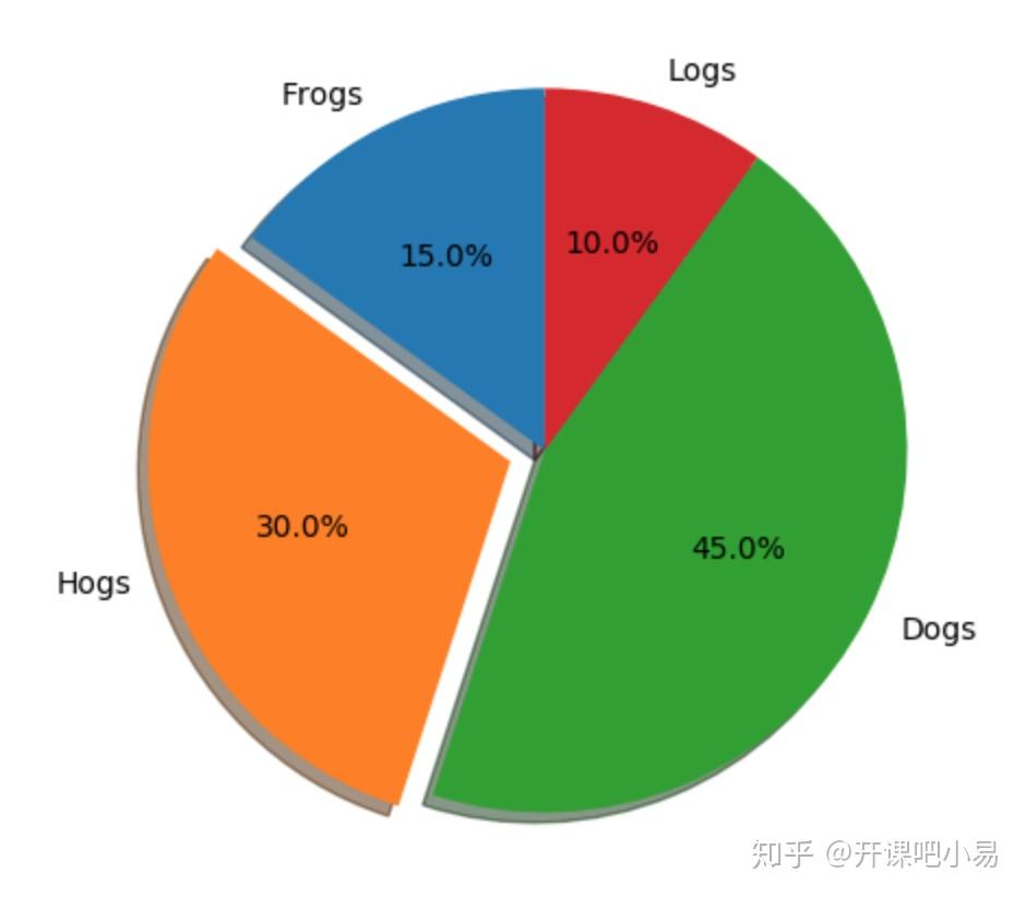 python的数据分析到底是啥?python数据可视化怎么做? - 知乎