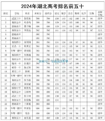 2025年武汉买房注意这5点！（2025/2/7-9） - 知乎