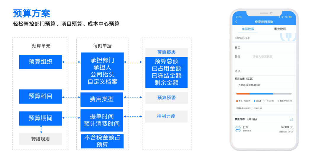 上市企業263集團實戰分享財務共享中心如何實現效率飆升