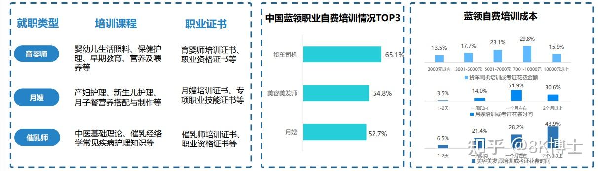 中国蓝领职业定义及划分