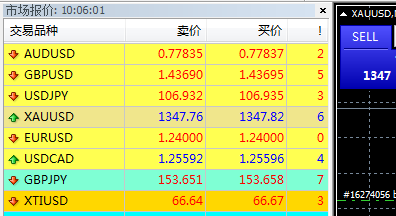 哪個外匯平臺適合新手玩?