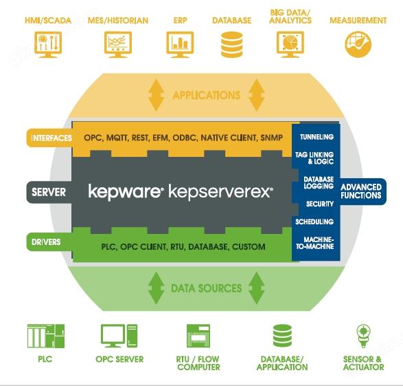 KEPServerEX V6.17版本已发布 - 知乎