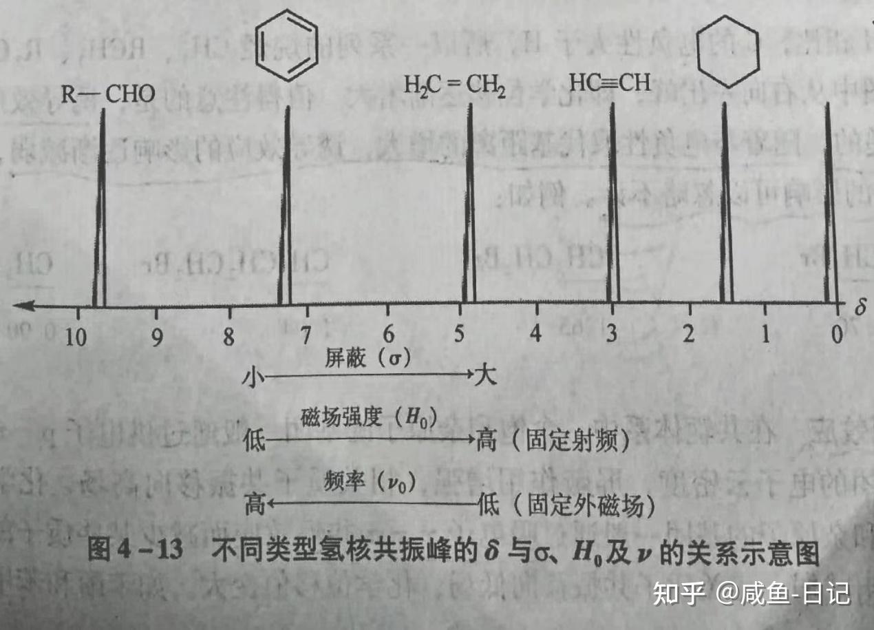 核磁共振氢谱1h