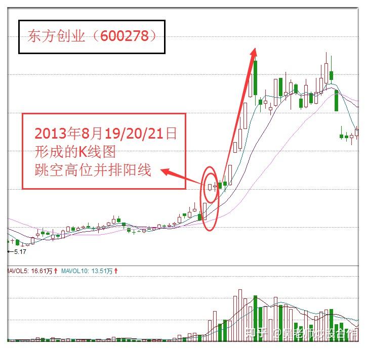 并排阳线各种组合图图片