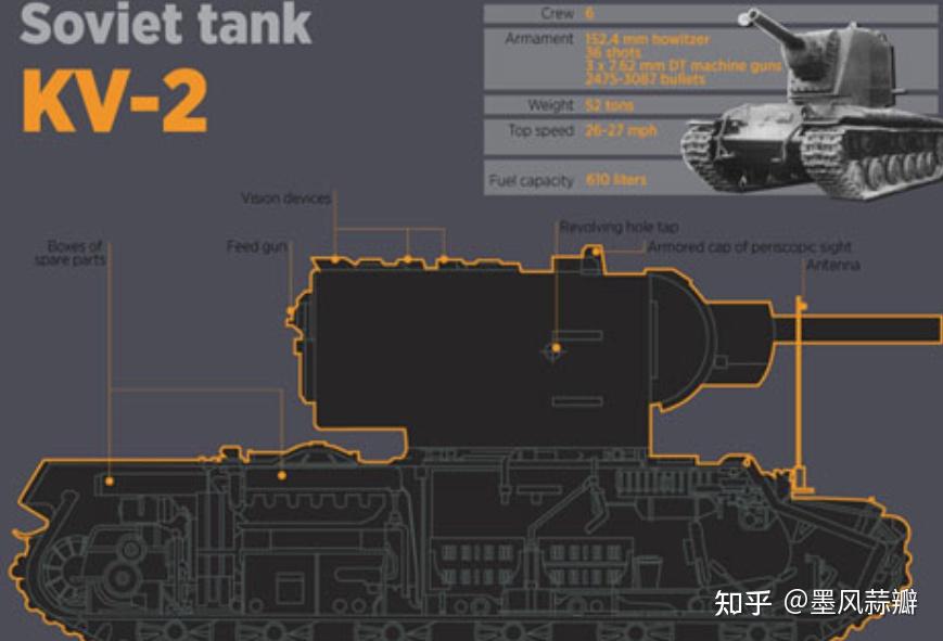 转瞬即逝的陆战之王苏联kv2重型坦克一辆坦克阻击了一个德国装甲师