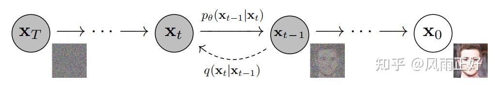 Generative Model - 知乎