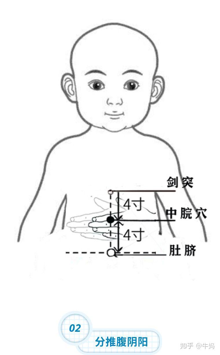 儿童中脘的准确位置图图片