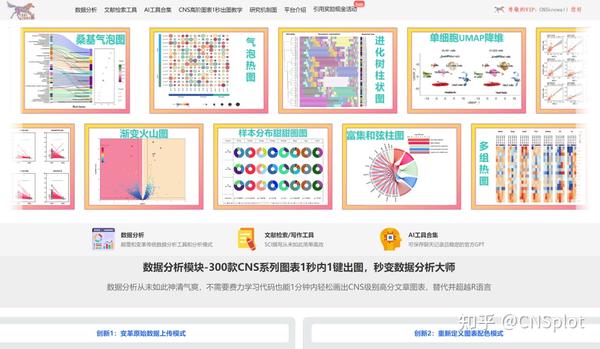 学Nature子刊如何把朴素的甜甜圈饼图画出顶刊风格! - 知乎