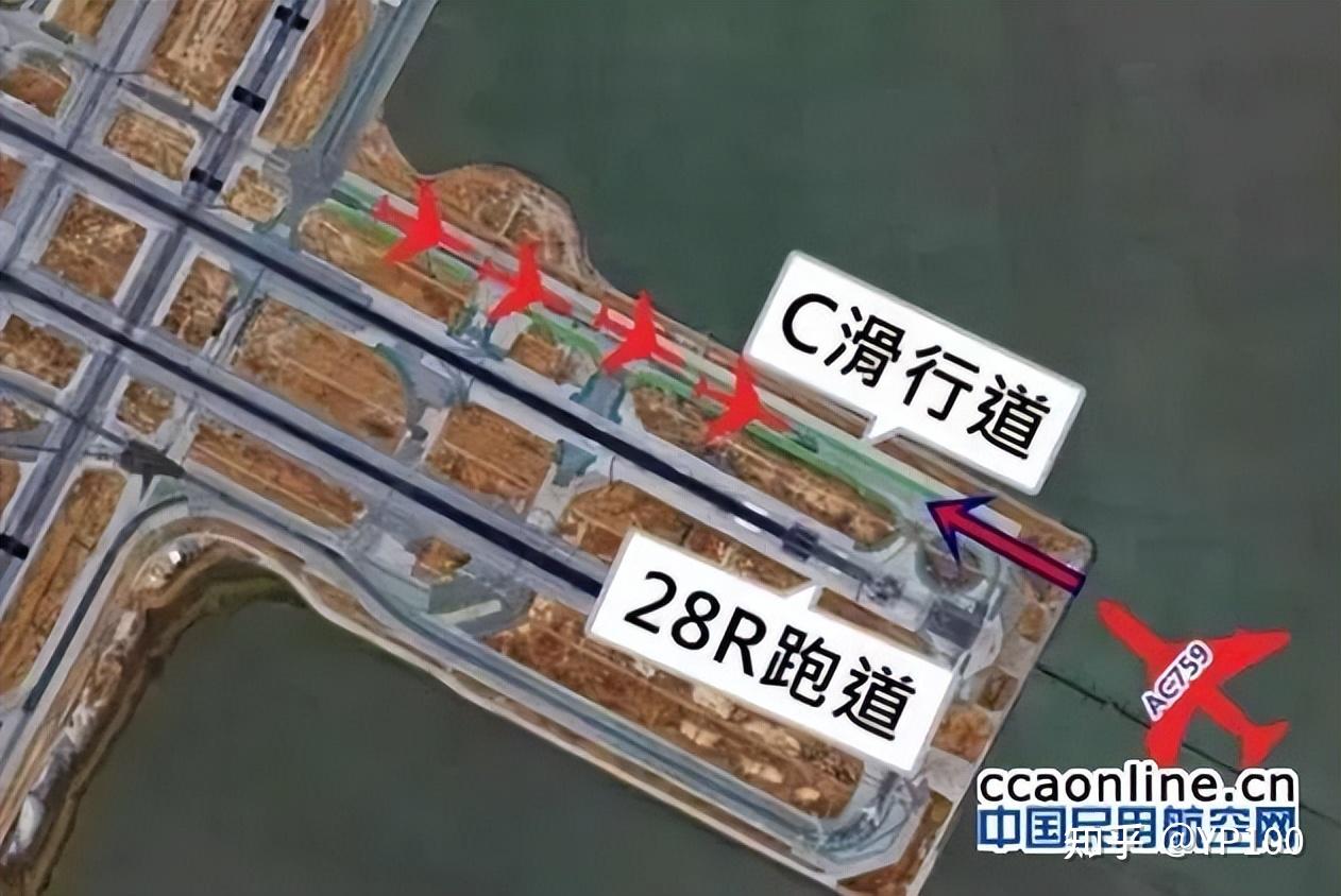 机场的28l跑道关闭,导致其误将28r跑道当成了28l跑道,从而又将滑行道c