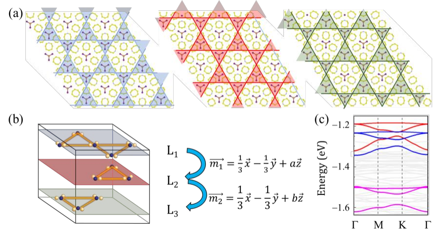 华南师范大学蒋雪教授最新npj Computational Materials！ - 知乎