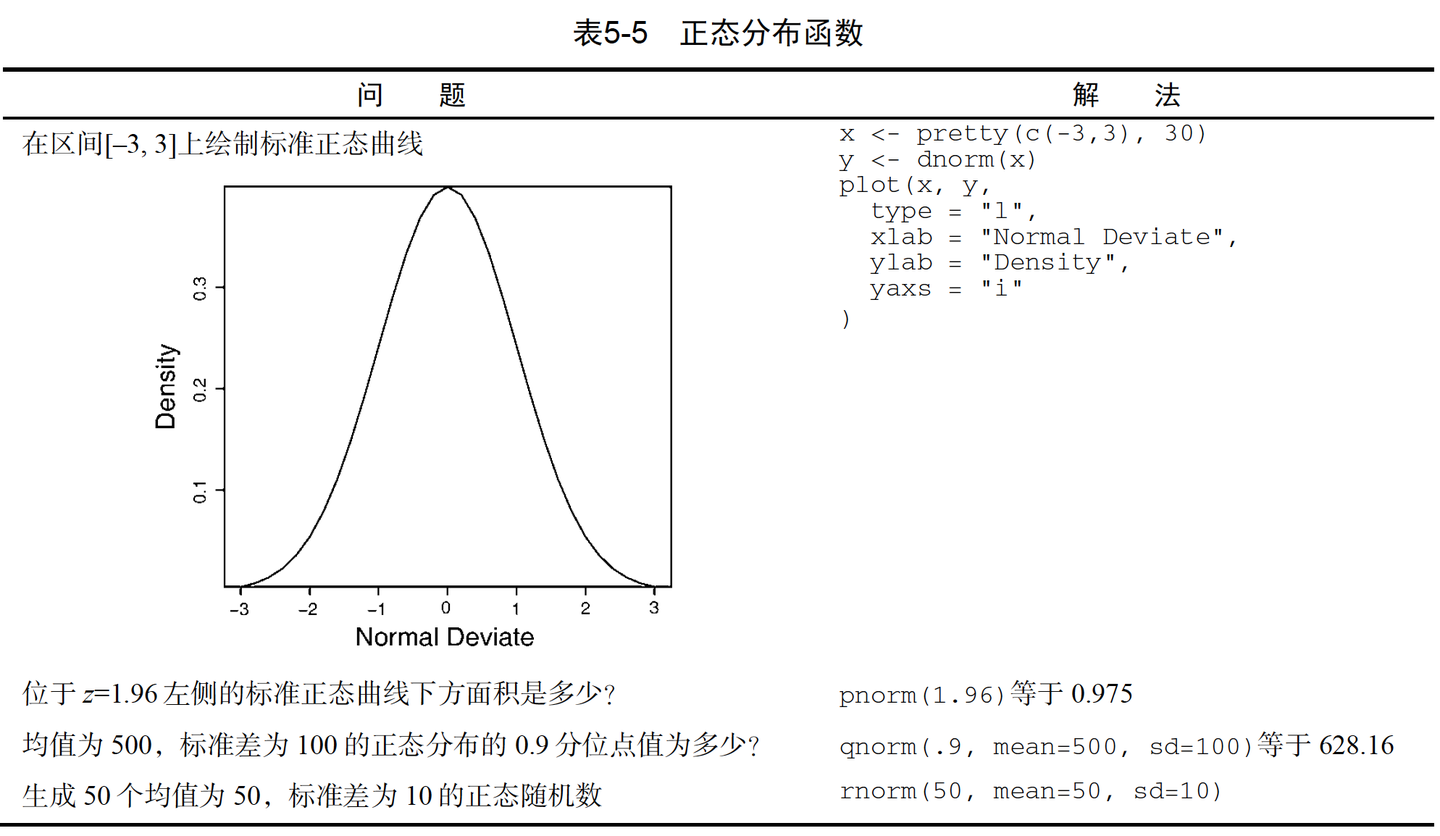 R语言系列3.4——数值计算与自带函数 - 知乎