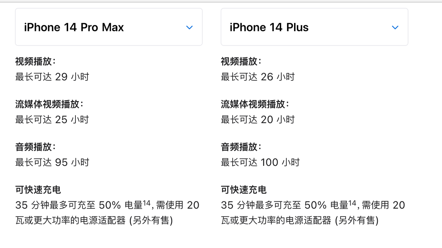 iPhone 14、14 Plus 、14 Pro、14 Pro Max 之间怎么选？差的 ￥2000 值么？看完 16 点差异就知道了！ - 知乎