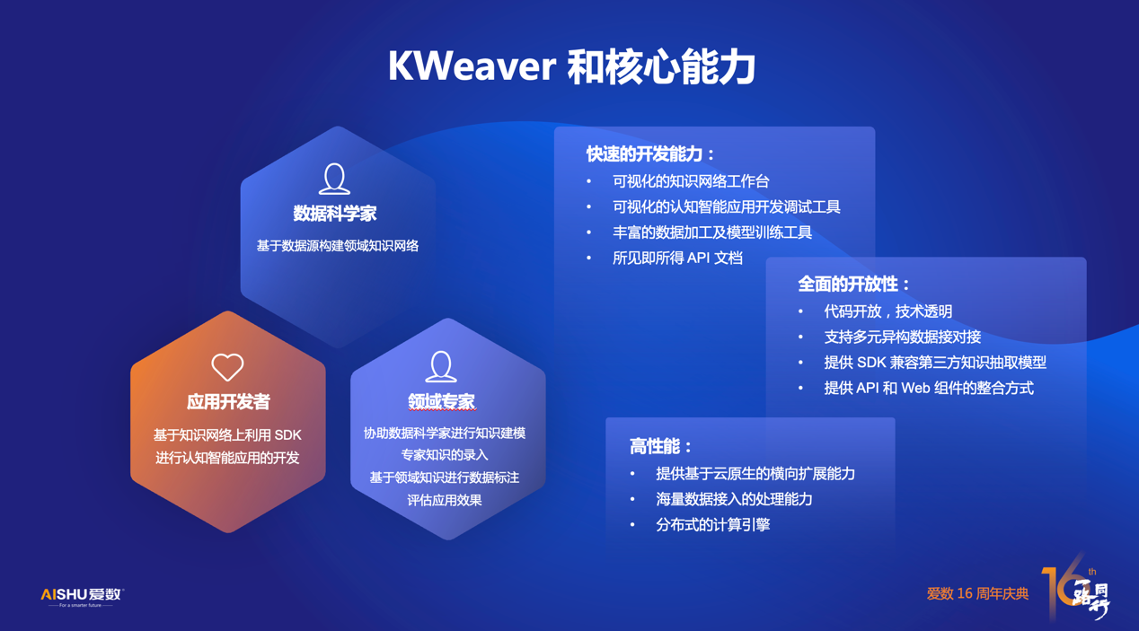 爱数正式开源认知智能开发框架 KWeaver - 知乎
