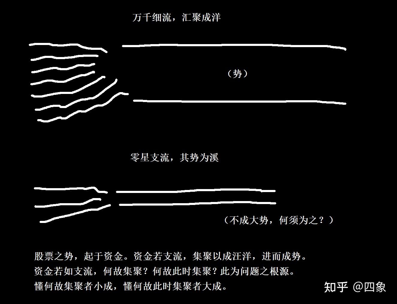 不懂此图,万难领悟交易本质 - 知乎