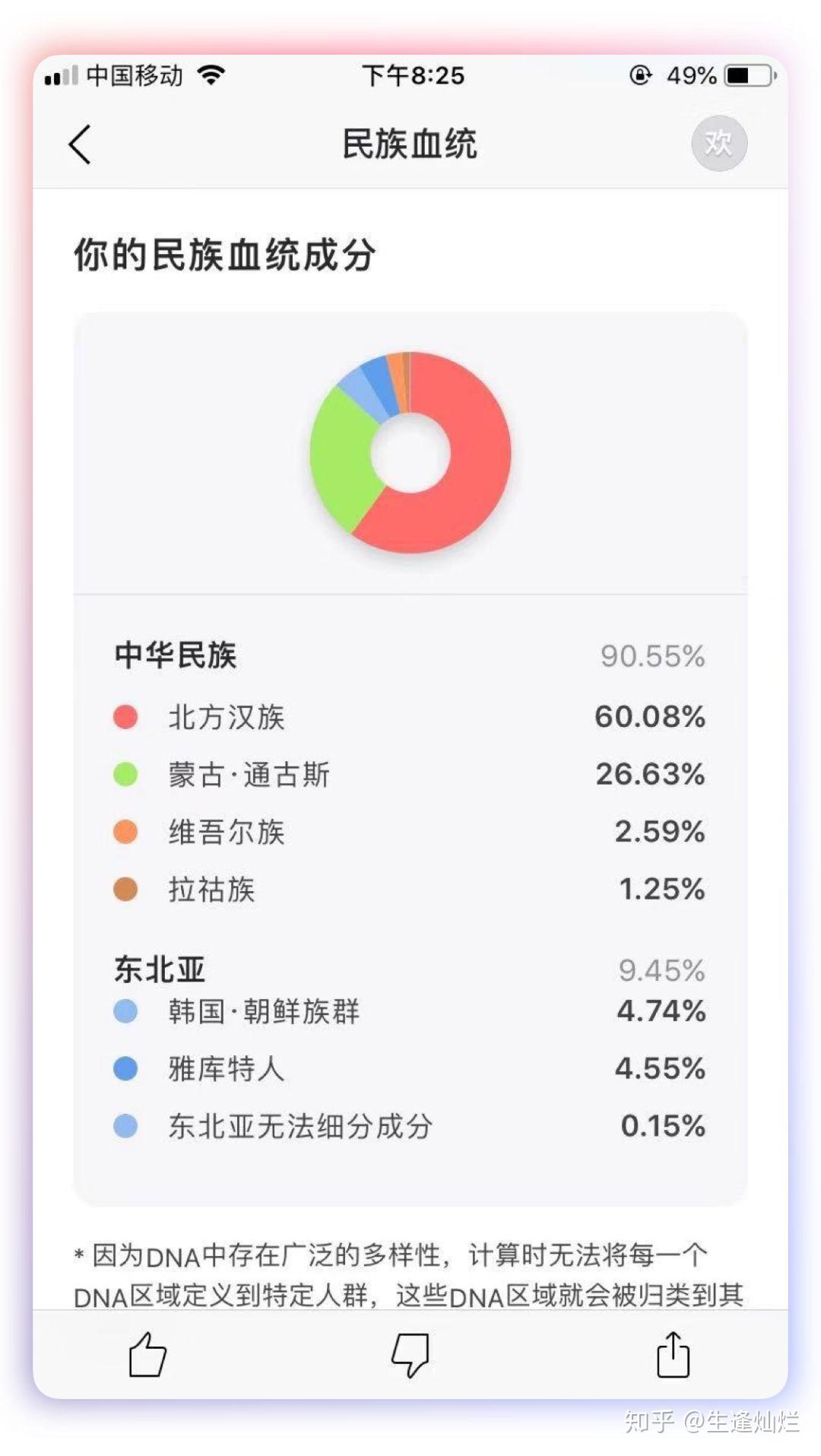 我竟然不是100%中国人血统 - 知乎