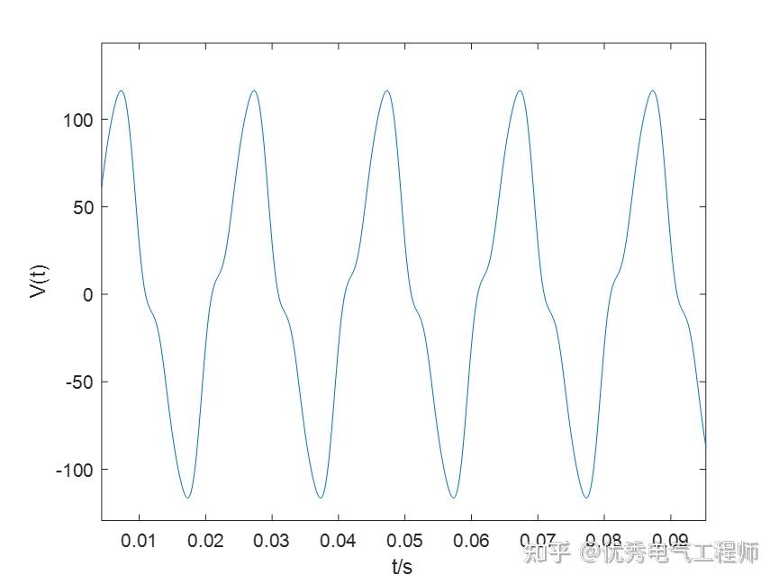 matlab