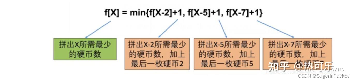 算法设计与分析部分笔记28 算法设计与分析部分笔记