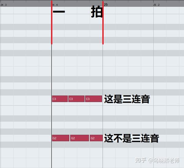 究竟什么是三连音?你之前的认知是错的! - 知乎