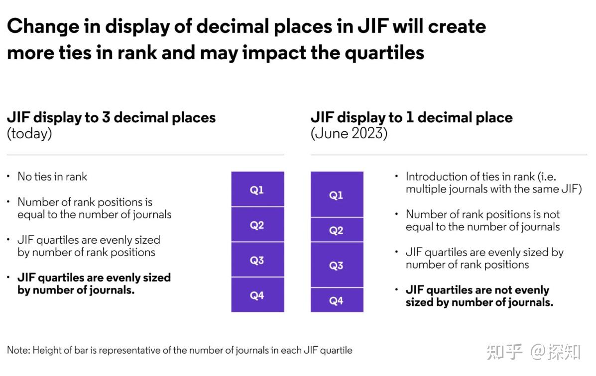 重大调整：2023年期刊影响因子- 知乎