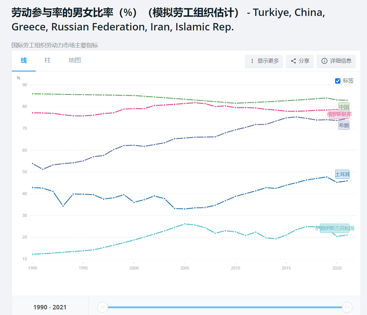 恶性通货膨胀拉大了土耳其的收入分配差距- 知乎