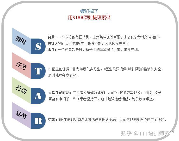 86 何以专业 | 实操:如何用STAR原则将素材转化为培训案例?听职业培训师细说日常 - 知乎