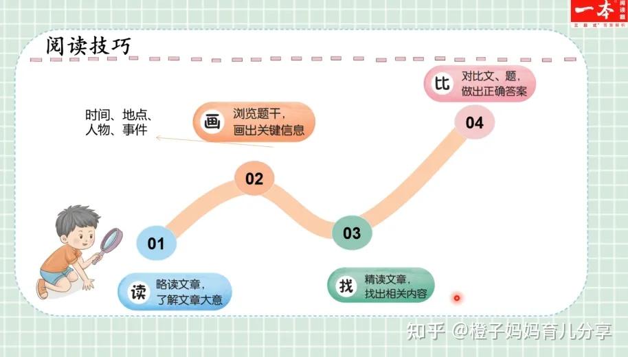 A016-01 一本《小学英语阅读训练100篇》3-6年级,100篇PDF+配套音视频,帮助孩子们强化英语学习! - 知乎