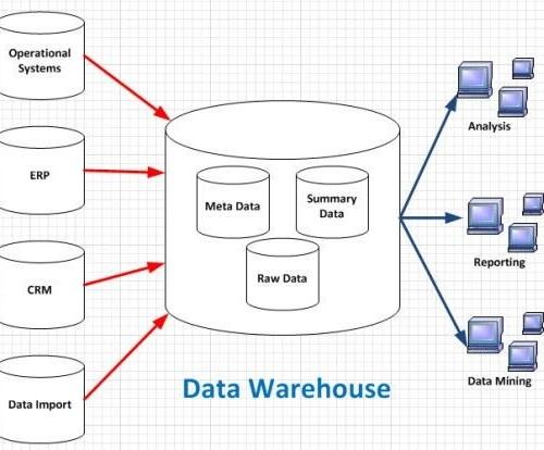 【翻译】Introduction to Databases - 知乎