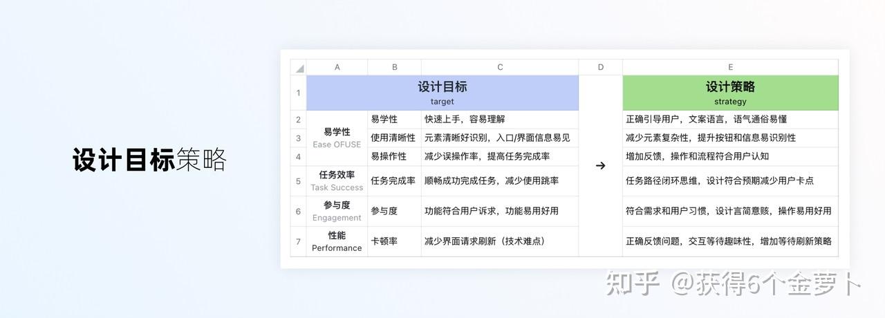 掌握这个方案设计完整流程,一稿就能过! - 知乎