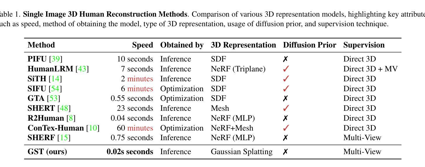 3DGS