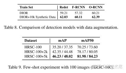 AeroGen: Enhancing remote sensing object detection with diffusion ...