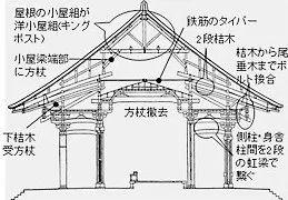 唐招提寺 盛唐风格的外表 日本化的内核 知乎