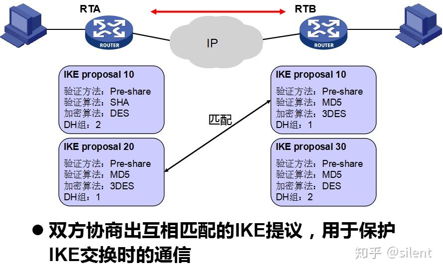 Ipsec hybrid rsa настройка на андроид