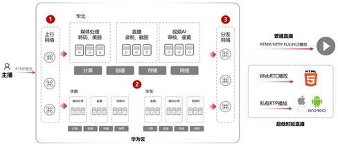 618技術特輯（三）直播帶貨王，“OMG買它”的背後，為什麼是一連串技術挑戰？