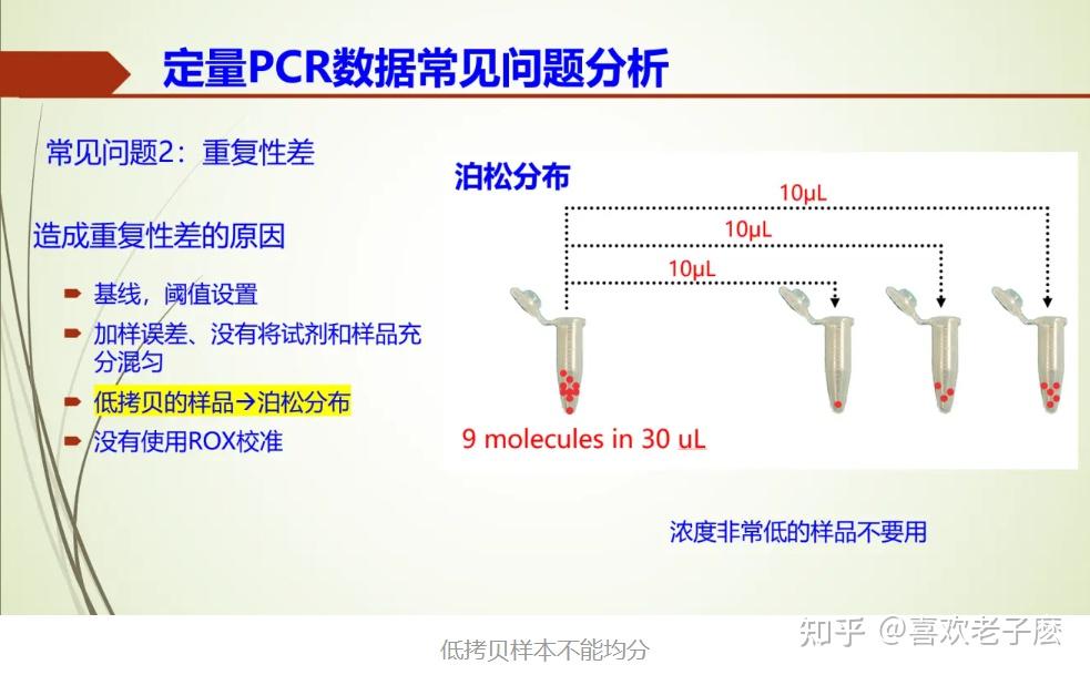 荧光定量PCR的基本原理(染料法+TaqMan探针法) - 知乎