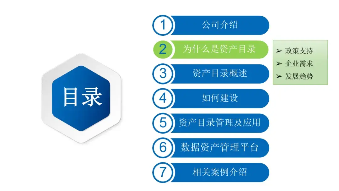 数据资产盘点及治理路径与方法(附相关资料下载) - 知乎